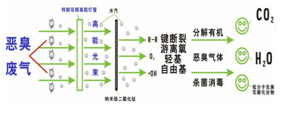 原理圖